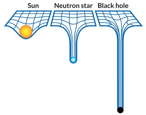  Black Hole Sun 沉入迷幻的重力井